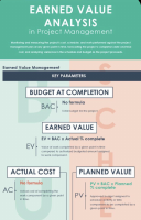 Earned Value Analysis in Project Management (2).pdf